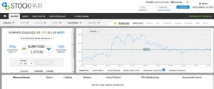 stockpair handelsplattform